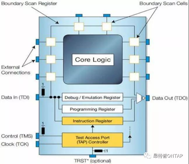 JTAG边界扫描测试解决方案